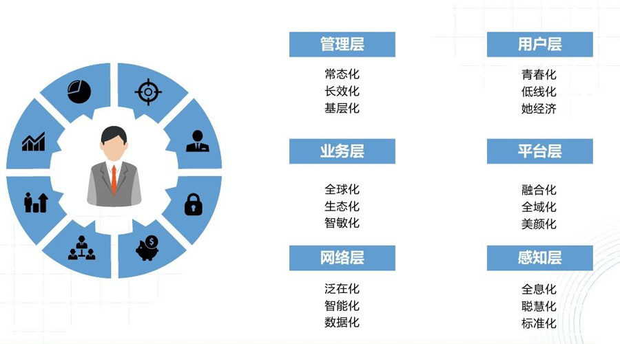 自媒體運(yùn)營